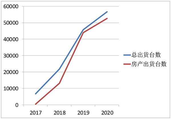喜报 | CA888亚洲城荣获2021年中国房地产开发企业综合实力TOP500 空气源热泵类首选供应商