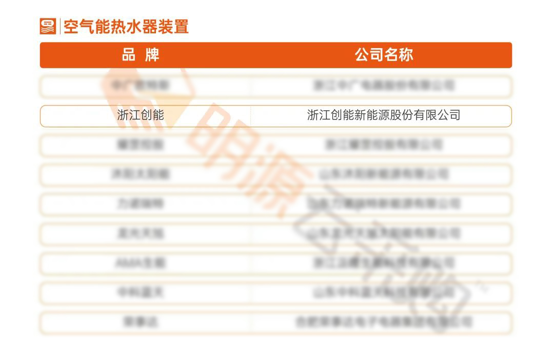 重磅揭晓！CA888亚洲城股份荣获“2021中国房地产供应商行业竞争力十强”前二甲