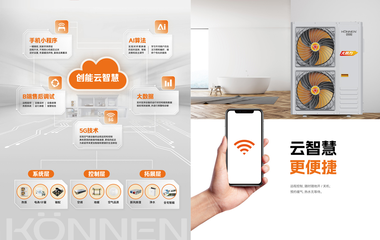 CA888亚洲城“云智慧”平台系统结构